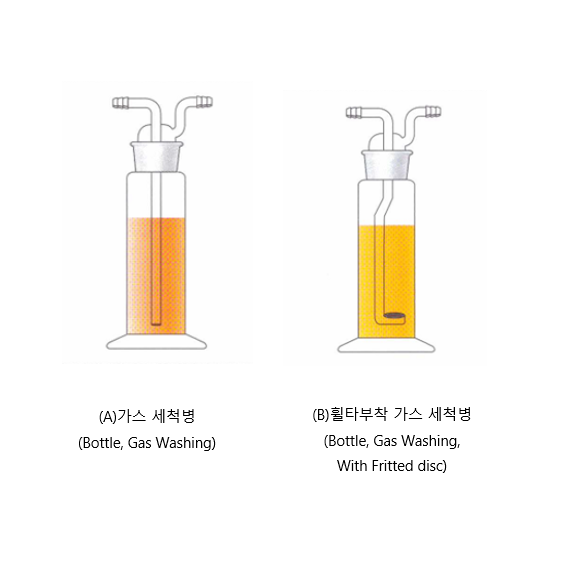 가스 세척병
