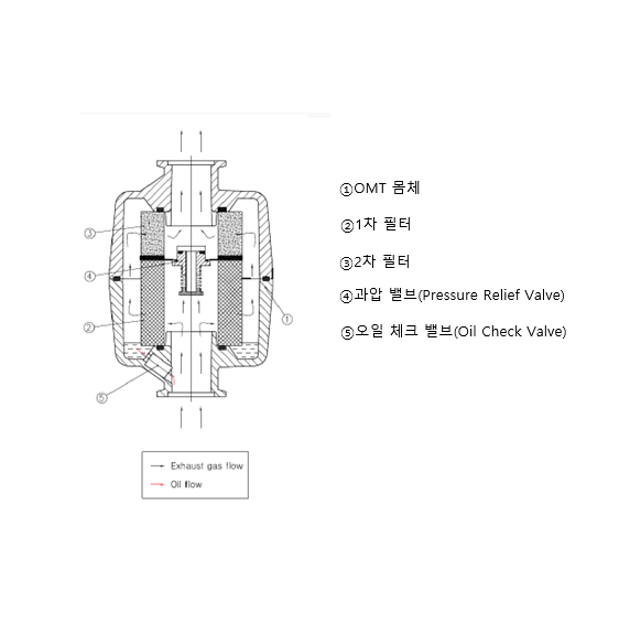오일 미스트 트랩