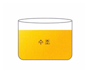 수조