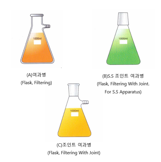 여과병
