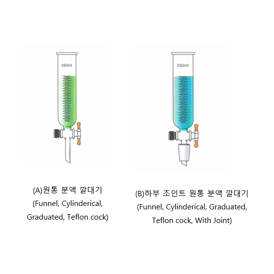 원통 분액 깔대기