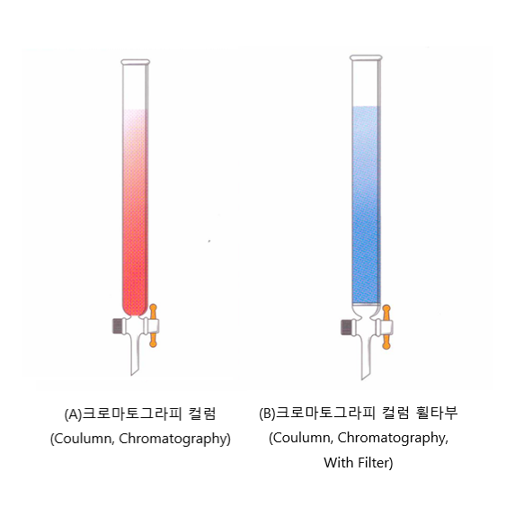 크로마토그라피 컬럼