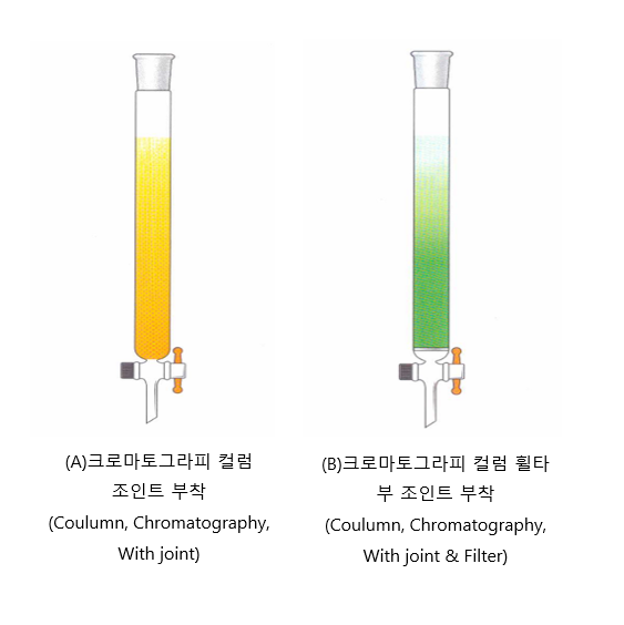 크로마토그라피 컬럼 조인트 부착