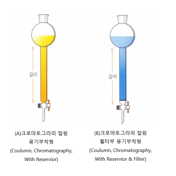 크로마토그라피 컬럼 용기부착형