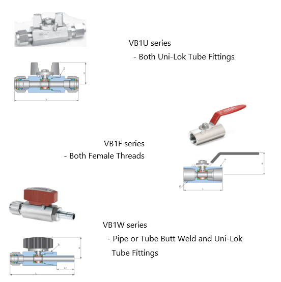 Ball Valves(VB1 Series)
