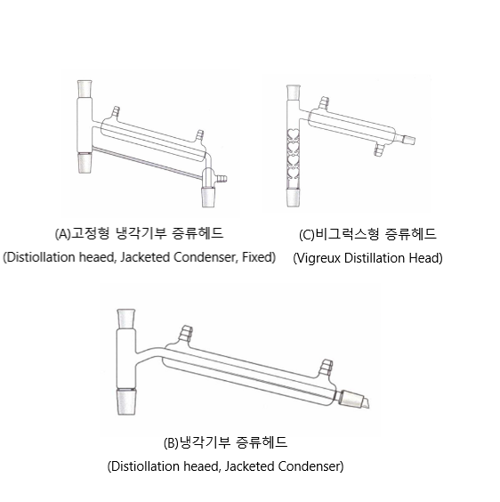증류헤드