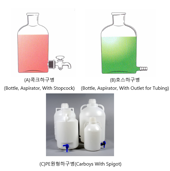 하구병